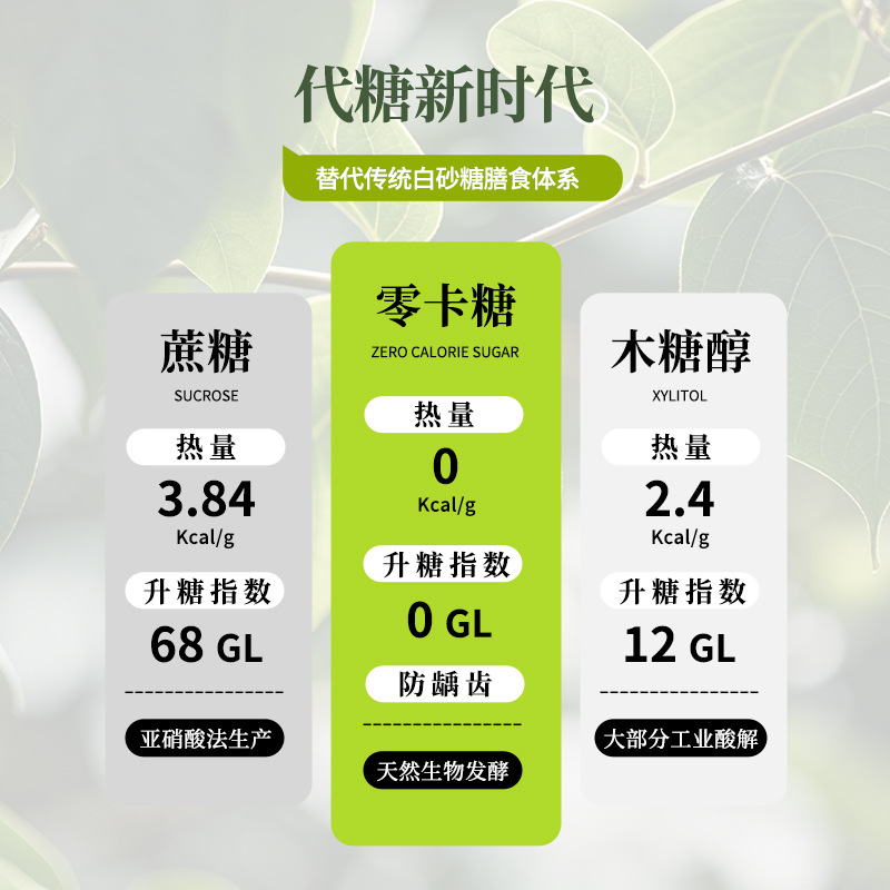 Han Guo edge factory natural sugar substitute 0 card 0 sugar 0 fat erythritol Luo Han Guo sugar-free baking 500g wholesale
