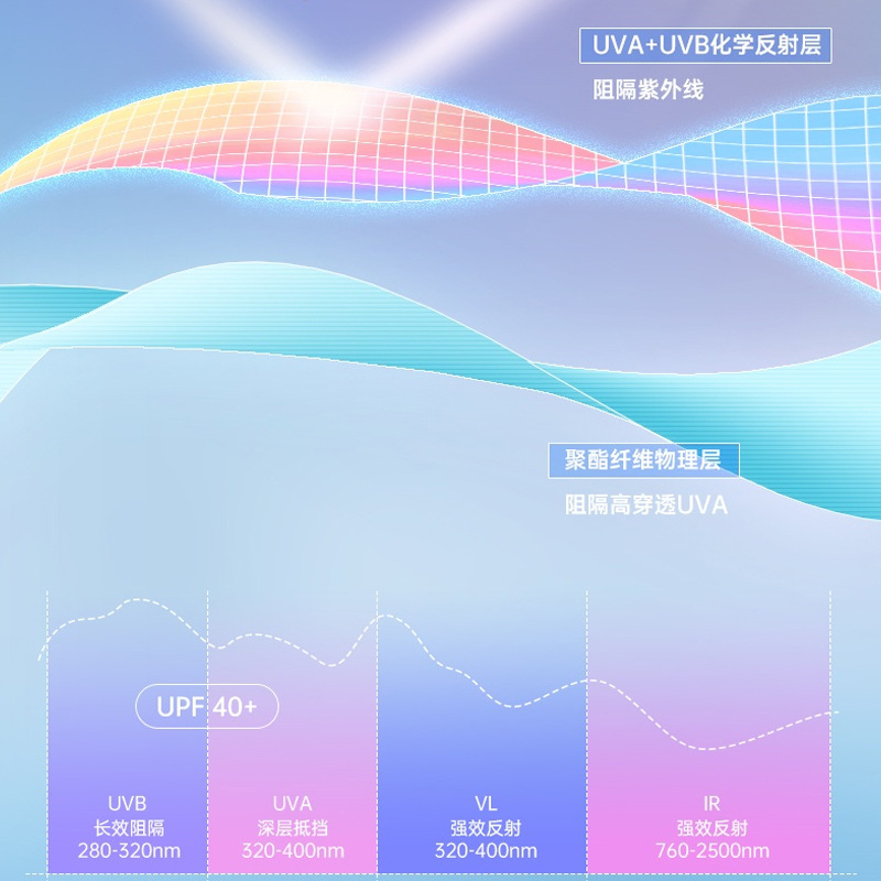 Black Glue Cloak Ice Silk Sun Protection Clothing UPF100 Women's Thin Outdoor Casual Sun Protection Clothing Sun Protection Clothing Sun Protection Coat