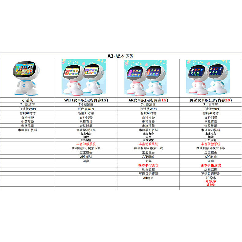 Early Education Robot Children's Intelligent Robot Voice Interactive Teaching Material Synchronous Educational Learning Machine Early Education Machine