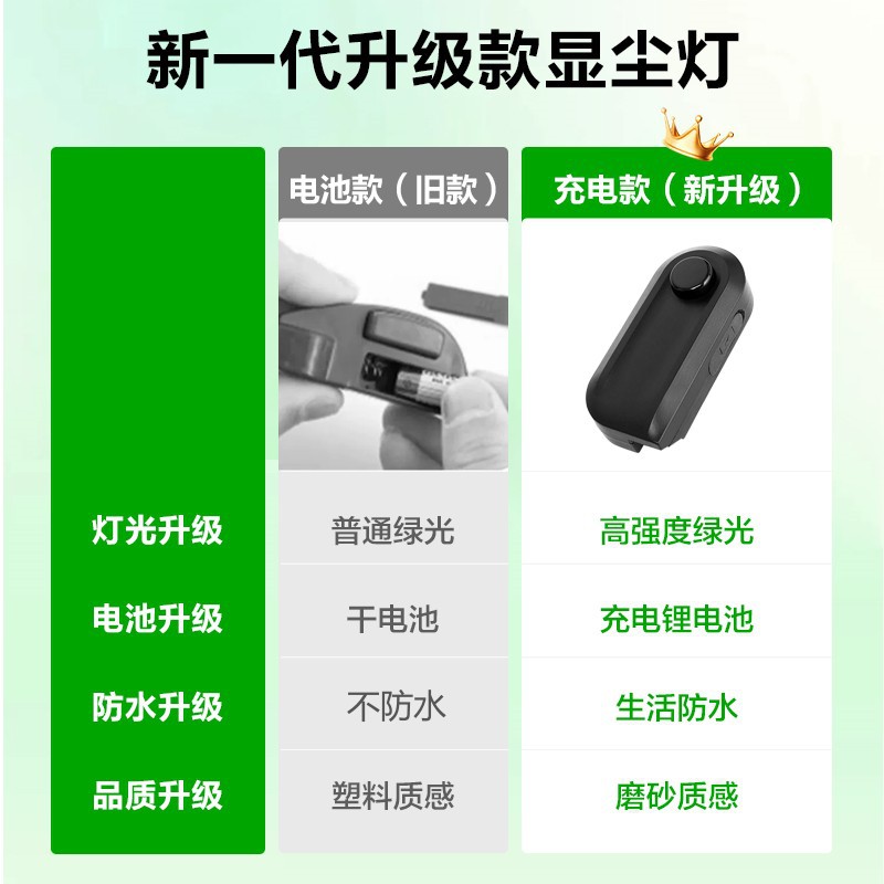 Vacuum Cleaner Green Light Household Floor Scrubber Dust Display Lamp Adapted to Wear*Sentian* Universal Waterproof Wireless Charging Universal