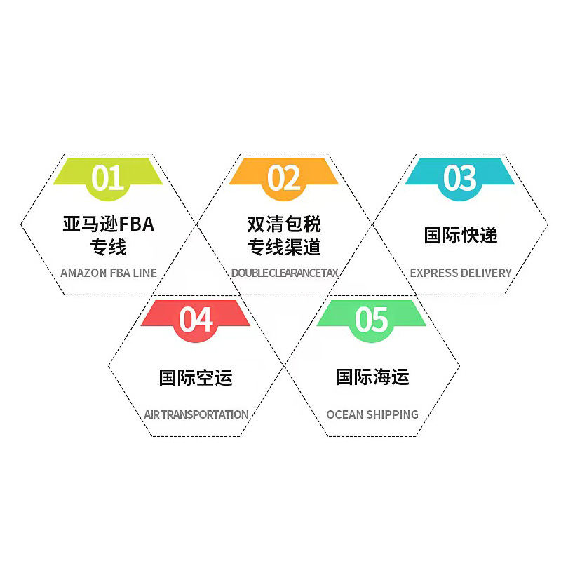 Amazon Cross-Border Export International Logistics to the United States, Sea and Air Transportation, Oversized Furniture, Small Package Express Logistics