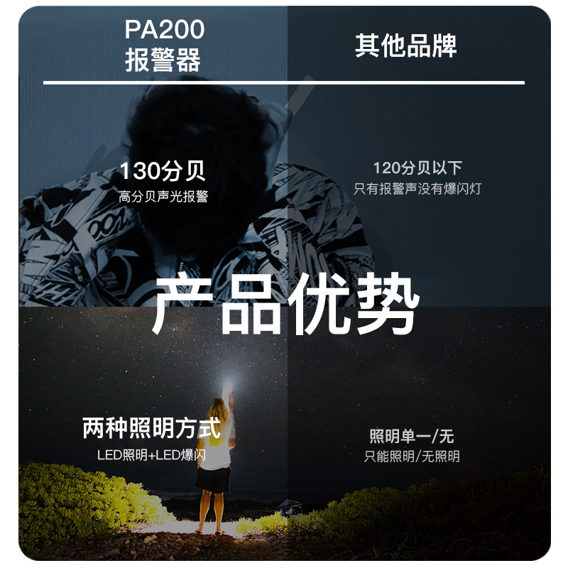 Cross-Border 130 Decibel Personal Alarm No. 7 Battery Model Anti-Wolf Artifact Female Child Anti-Wolf Alarm