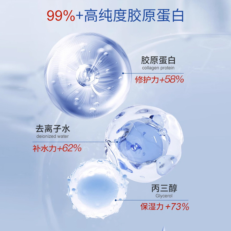 Medical Grade Recombinant Collagen Liquid Dressing Sensitive Toner after Sun Repair Postoperative Wound Spray