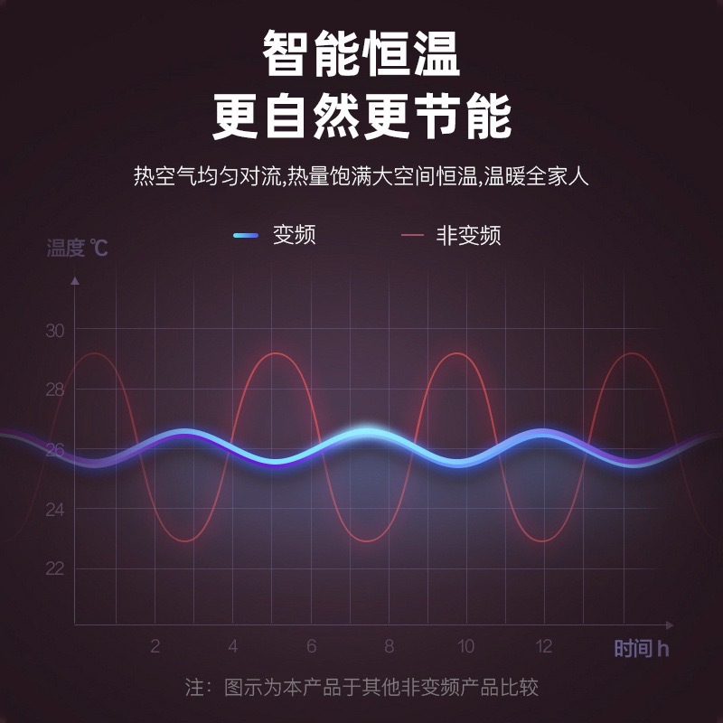 Dual-Purpose Heating and Cooling Fan, Mobile Wall-Mounted Heater, Bathroom Hot Air Fan, Household Energy-Saving Electric Heater, Remote Control