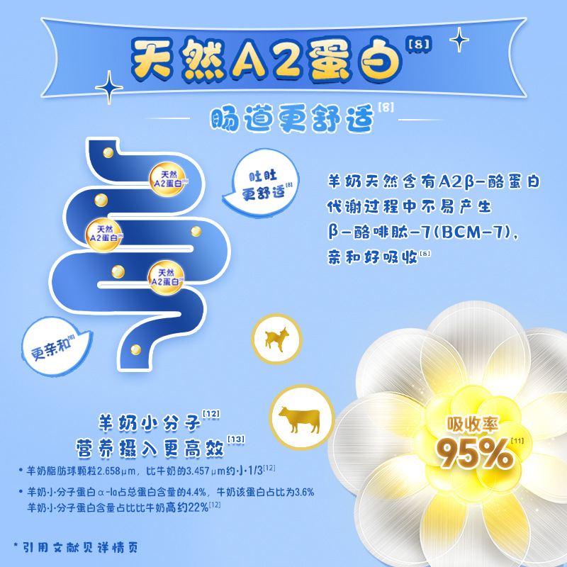 Jiabeate Beibi High Colostrum Alkaline Protein Children's Formula Goat Milk Powder 400g