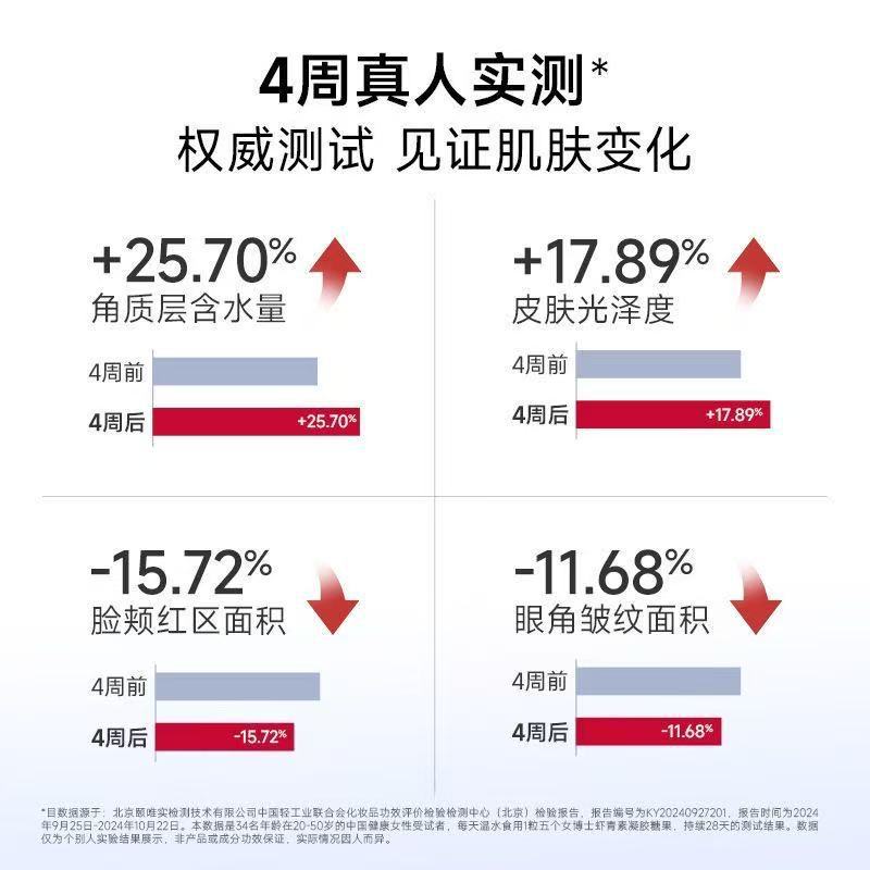 Five Female Doctors Astaxanthin Gel Candy 30 Pieces of Haematococcus Pluvialis White Tomato Gummies Women's Official Authentic Product