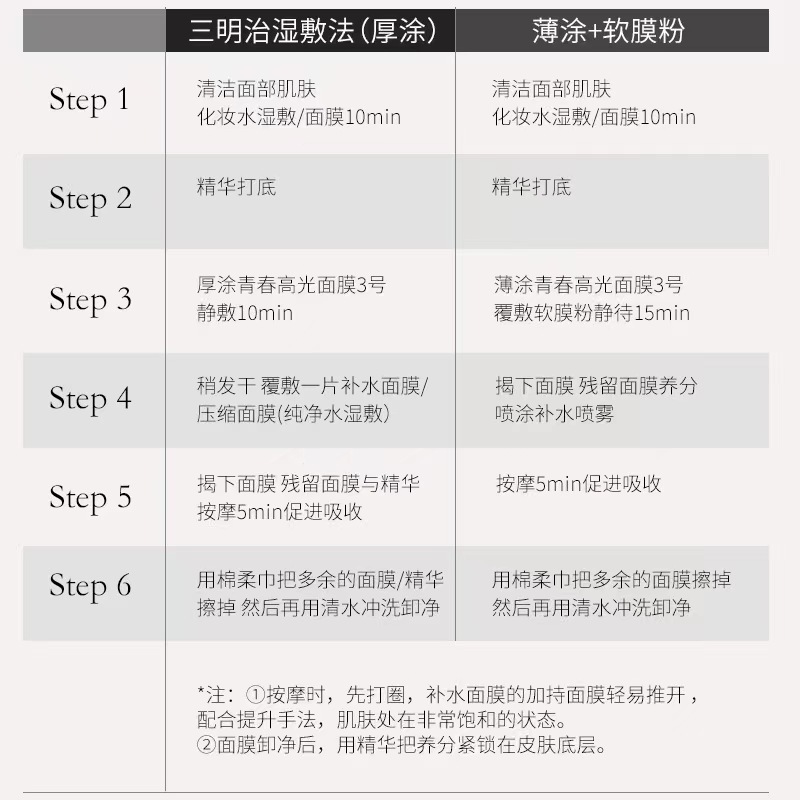 Beauty Salon Skin Filling Whitening Combination Youth Highlighter Mask Application Mask Cream Facial Tone Brightening Skin Tone Essence