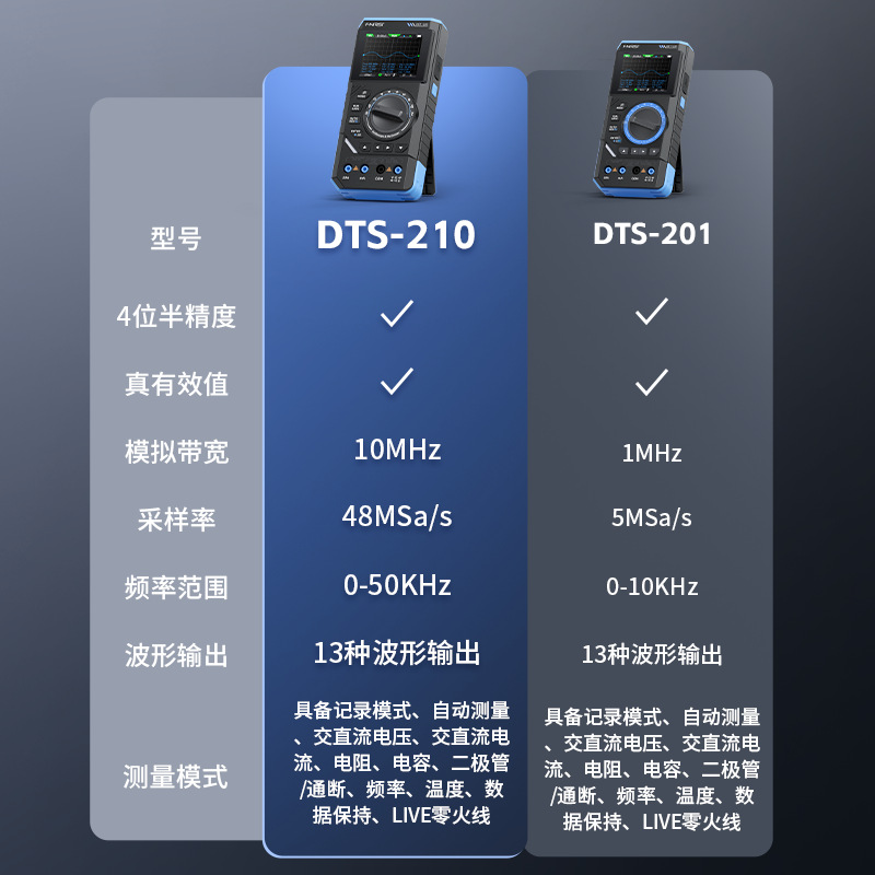 Fnirsi Dst210/201 Three-In-One Four-And-A-Half Digital Multimeter 10m Oscilloscope Signal Generator