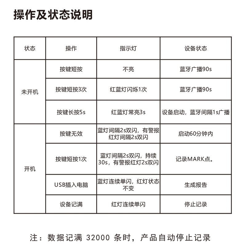 Jiyi Ae-Ut Disposable Temperature Recorder USB Cold Chain Transportation Fresh Medicine Food Temperature Recorder