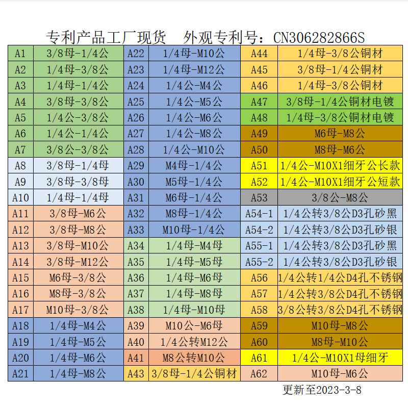 1/4M4M5M6M8M10 conversion screw projector bracket adapter photography accessories pan/tilt camera 3/8 nut
