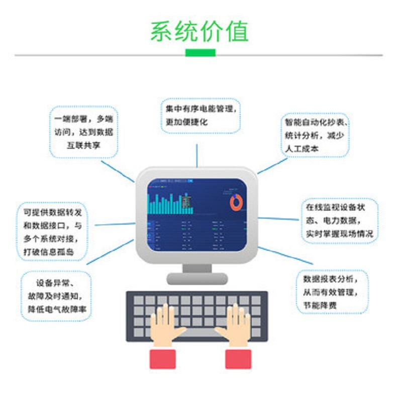Remote Monitoring of Power Supply in 10Kv Substation Distribution Room Ankerui Power Management System Acrel-3000Web