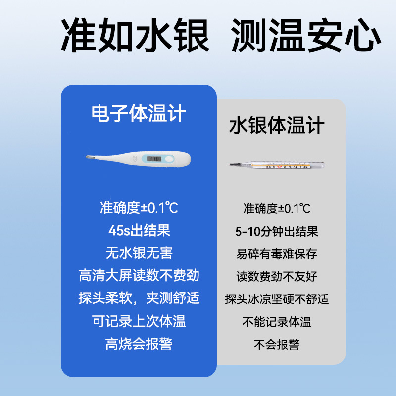 Zhende Medical Electronic Thermometer Thermometer Infant Adult Household Oral and Underarm Rapid Measurement of Human Body Temperature