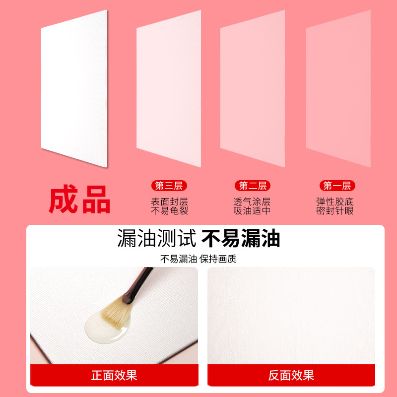Manufacturer Wholesale Paper Surface Oil Painting Board Children's Acrylic Painting Board Small Canvas Board Pigment Cloth Board Without Frame Oil Painting