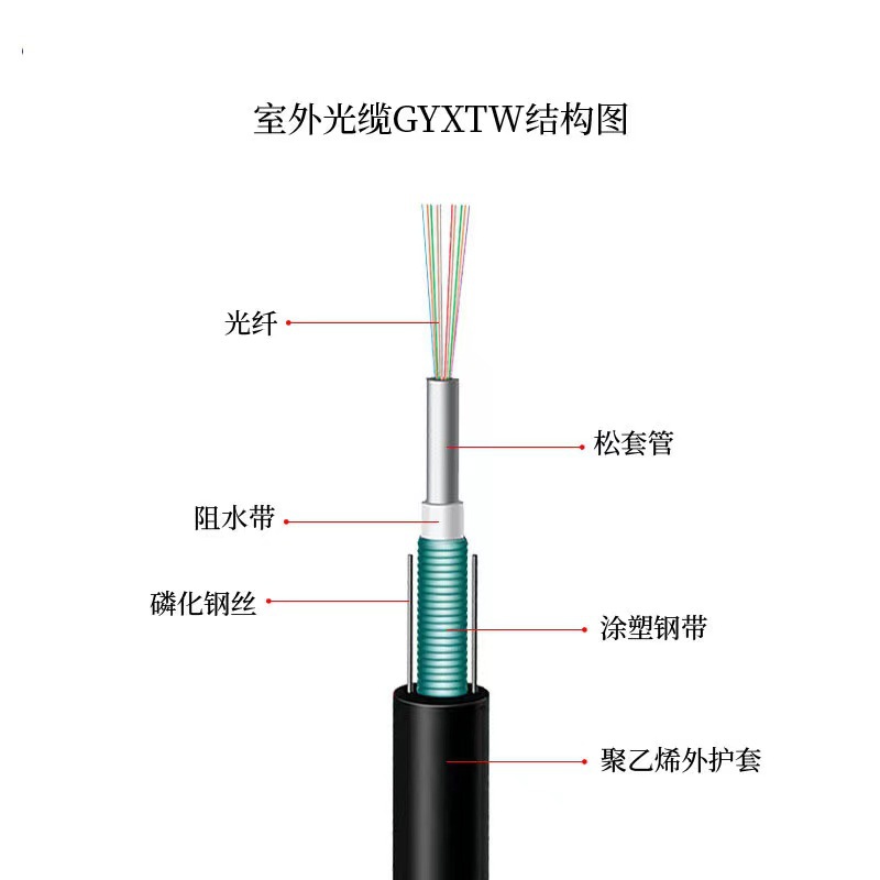 Outdoor Optical Cable 4-Core 12-Core 24-Core 48-Core National Standard Single-Mode Optical Fiber Gyta Gyts Gyta53 Armored Optical Cable
