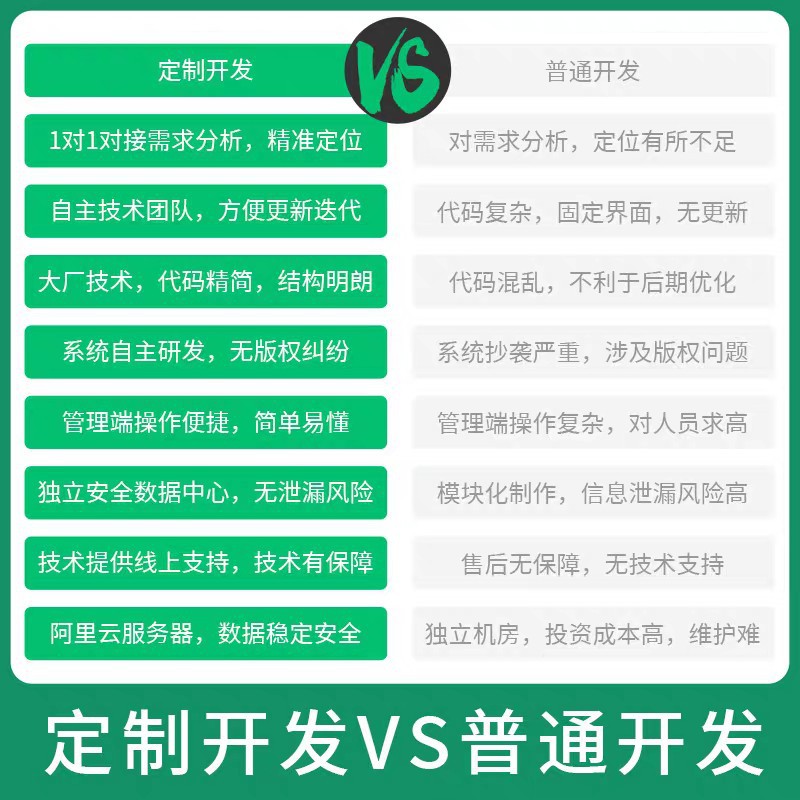 Shared Charging Pile System Development Power Bank Charging Cable Software Mini Program Domestic and Overseas System Development App