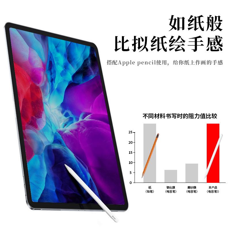 Japan ipad magnetic paper film 2025 new detachable suitable film 11 inch painting frosted 10.2 inch paper