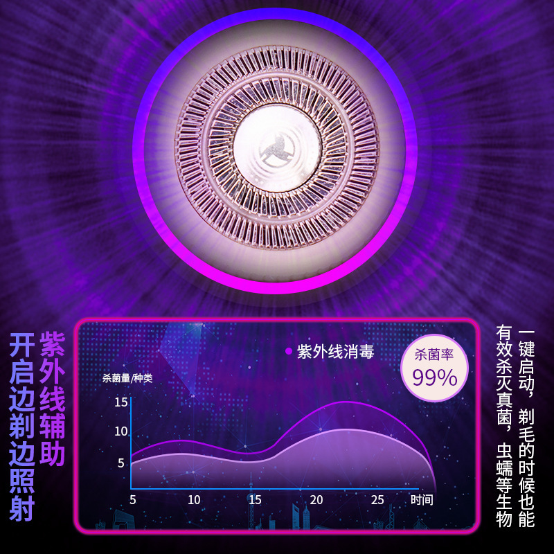 New Electric Shaver for Women, Underarm and Whole Body Hair Removal Device, Armpit Hair Trimming, Private Shaving Artifact, Dense Hair Removal Knife