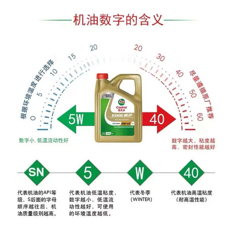 Wholesale Jihu 5W-40 Fully Synthetic Engine Oil for All Seasons 4L