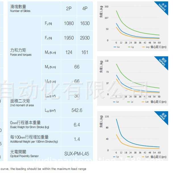 AIMS-134 Series Taiwan AIM Brand Japanese Standard Semi-dense Screw Linear Electric Cylinder Sliding Table Module
