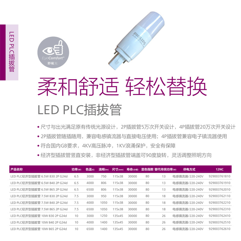 Economical LED PL-C 6.5W7.5W10W 2P G24d Philips PLC energy saving lamp 2 pin PLC tube
