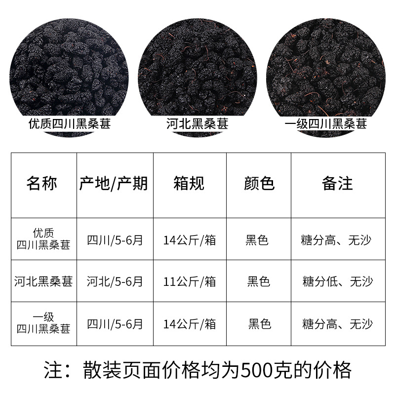 Bulk New Arrivals, Dried Mulberries, Dried Mulberries, Special Grade Xinjiang Black Mulberries, Sand-Free Mulberries, Dried Mulberries, Source Manufacturer