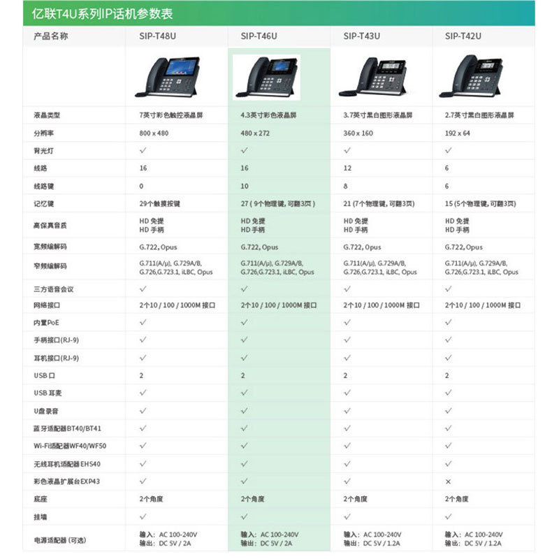 Yealink Ip Phone Sip-T48U Ip Network Phone Classy Large Screen Touch Desktop Office Phone