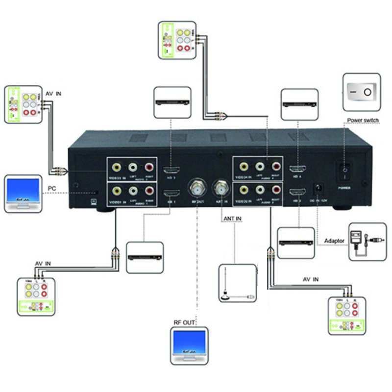 Satlink Ws-7990 Four 4-Channel Hd Dvb-T Modulator Cofdmws-6990 Combined Tv Branch