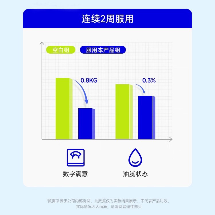 White Kidney Bean Meal Control Chewable Tablets Are a Meal Savior