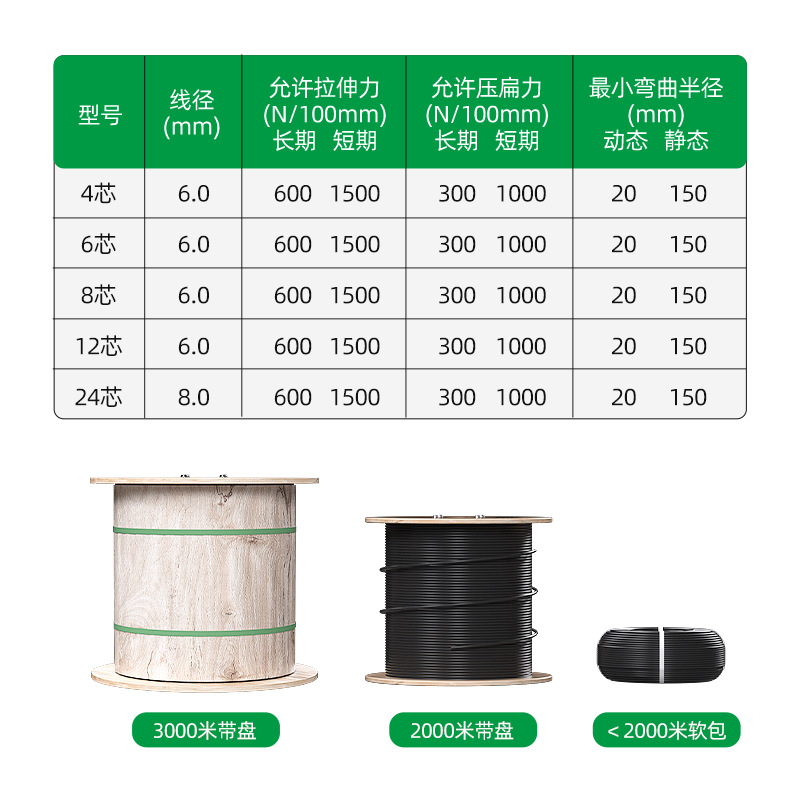 Rihai Kexin Factory Direct Sales Gyxtw Center Tube Optical Cable 2 Cores 4 Cores 6 Cores 8 Cores 12 Cores 24 Cores Single Mode