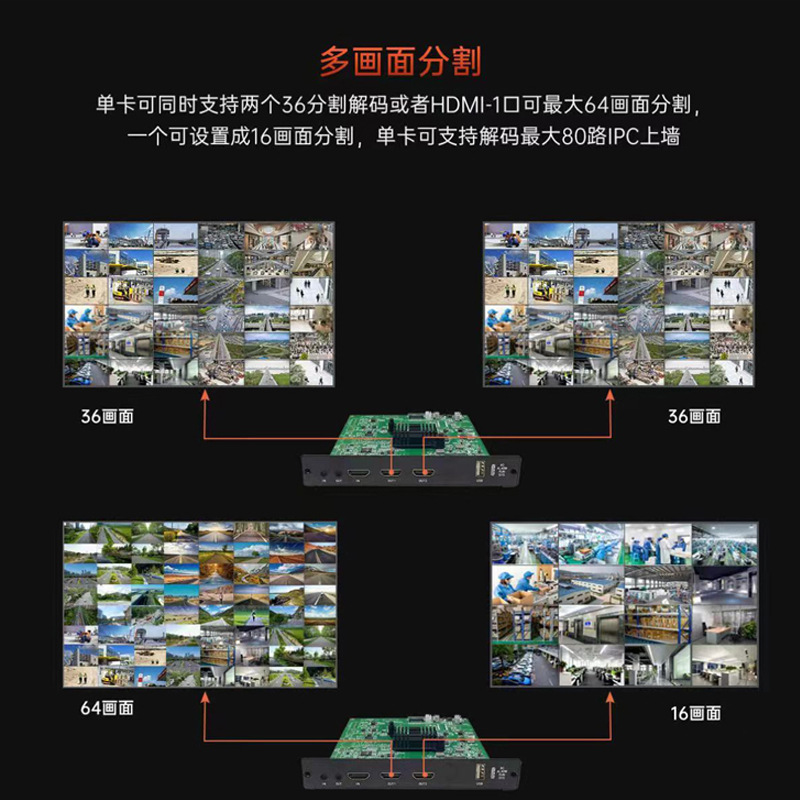 4K@60Hz Single Network Port Order Ip64 Channel Monitoring Screen Dividing Decoder H265 Digital Video Decoder