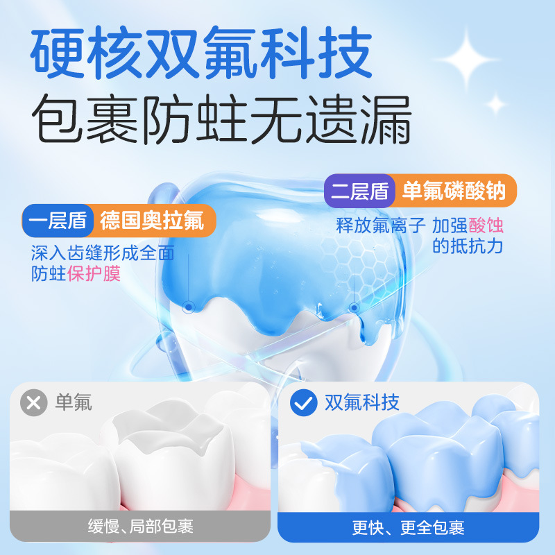 Little Raccoon Children's Toothpaste for Ages 6 to 12 Contains Fluoride to Prevent Cavities and Strengthen Teeth, Suitable for Ages 1-6, Oraflu Fruit-Flavored Toothpaste That Is Not Spicy