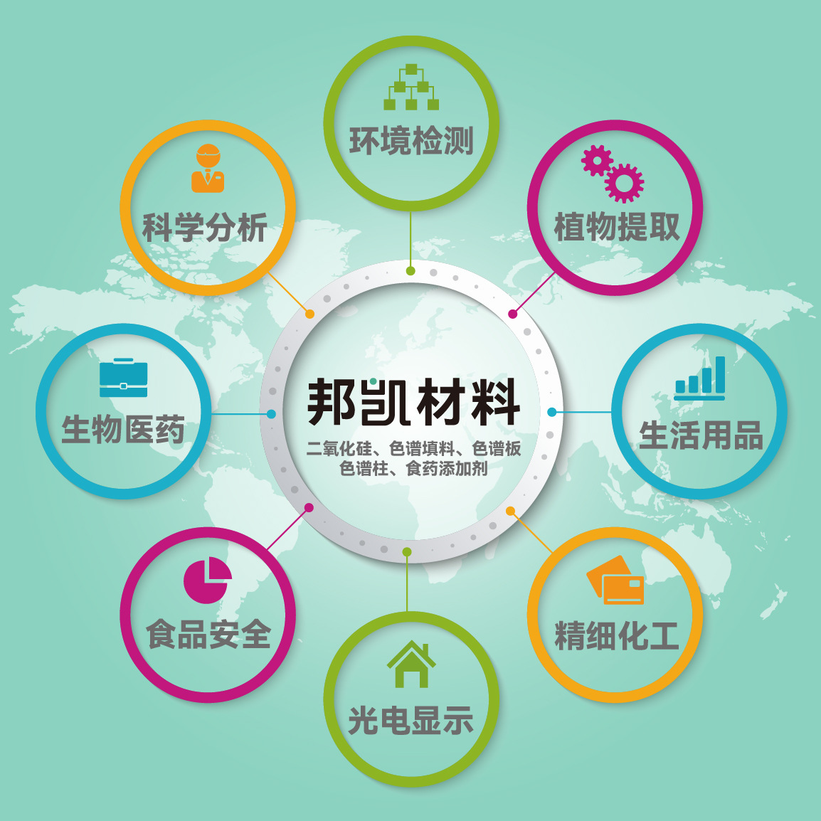 T-2/Ht-2 Toxin Immunoaffinity Column 1500Ng3Ml Vitamin B12 Immunoaffinity Column 1500Ng3Ml