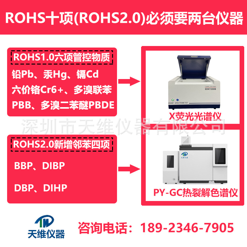 Fast Pyrolysis Py-Gc Environmental Protection Detector Dbp-Bbp-Dibp-Dehp Rohs2.0 Phthalate Tester