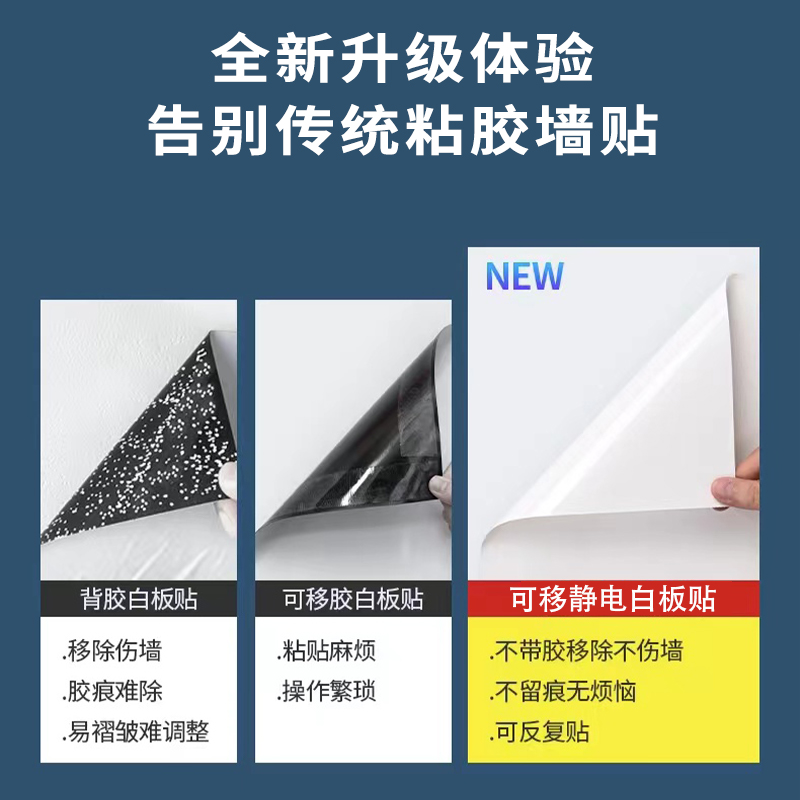 Electrostatic whiteboard wall stickers removable erasable writing does not hurt the wall home children's room bedroom graffiti painting writing board stickers