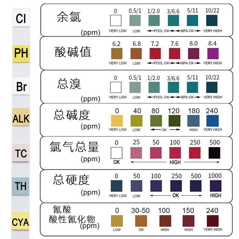 7-in-1 swimming pool test paper ph test paper water quality test paper residual chlorine ph water quality test strip wholesale