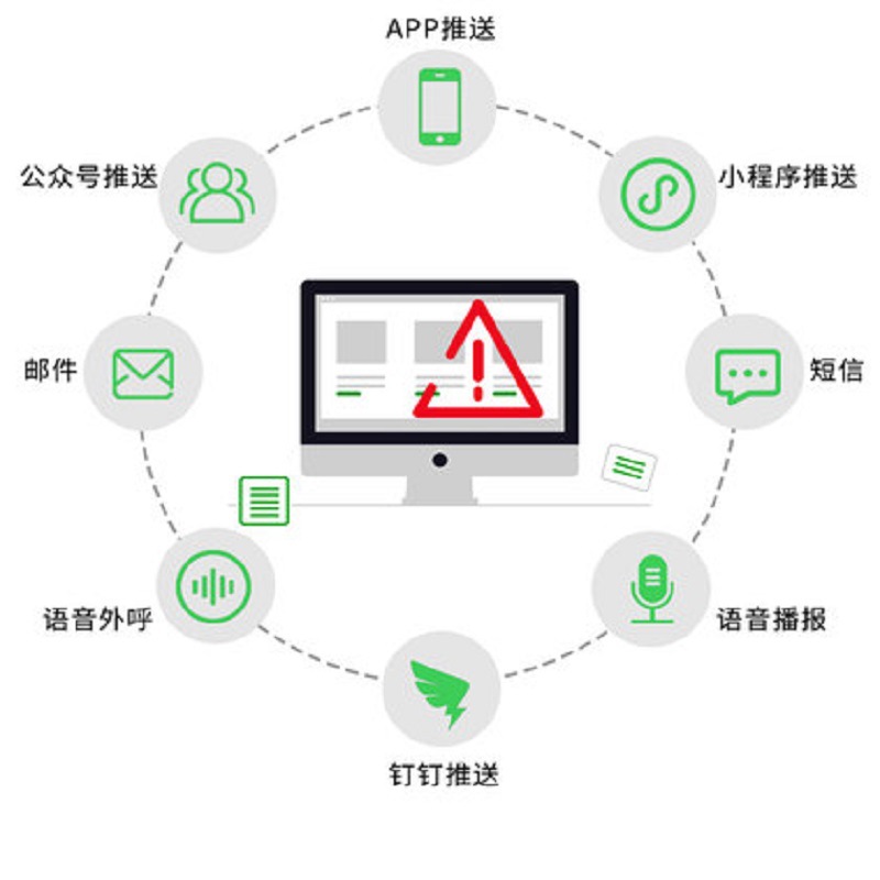 An Kerui Acrelcloud-6000 Security Electricity Management Cloud Platform Real-Time Monitoring Alarm Push