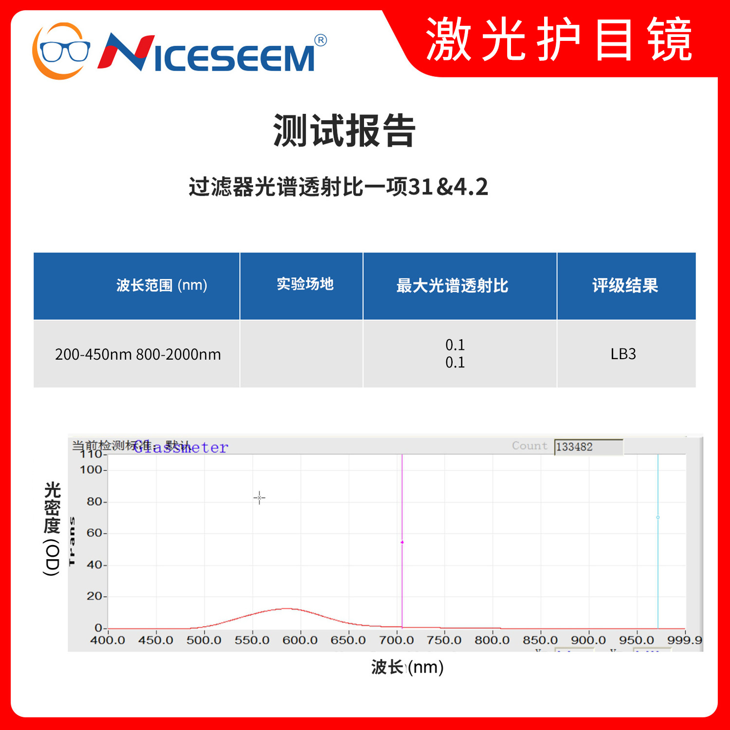 Hair Removal Instrument Ipl Beauty Laser Goggles Anti-Uv Infrared Light Goggles 1064Nm Laser Protective Glasses