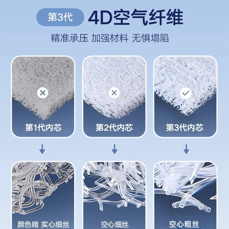 4D Air Fiber Mattress 3D Tatami Foldableing, Removable, Breathable, Imported Hard Waist Protector 1.68m m Customized