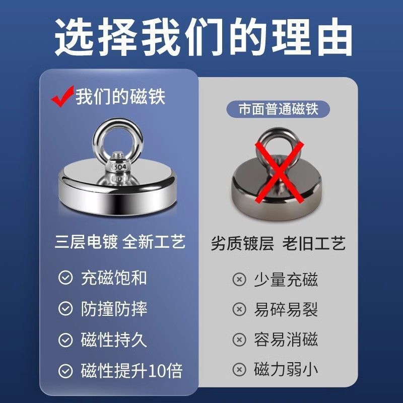 Powerful Magnet, High-Strength Ndfeb Super Strong Salvage Suction Cup, Round Hanging Ring Magnet, Strong Iron Suction Tool