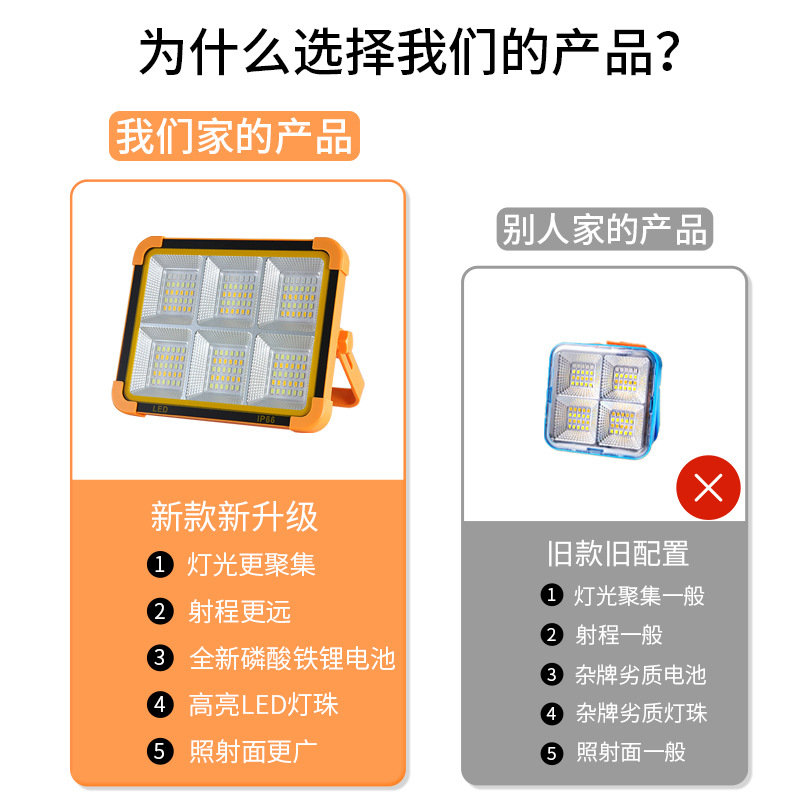 Solar Camping Lamp Rechargeable Flood Light Portable High Brightness Outdoor Mobile Emergency Lighting Solar Portable Lamp