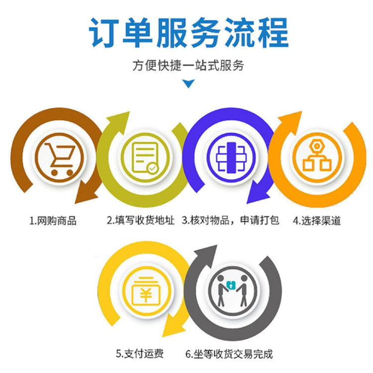 Vietnam Dedicated Logistics, Vietnam International Logistics, Land Transport of Large Goods, Double Clearance, Tax-Included Transfer, Vietnam Ho Chi Minh, Hanoi