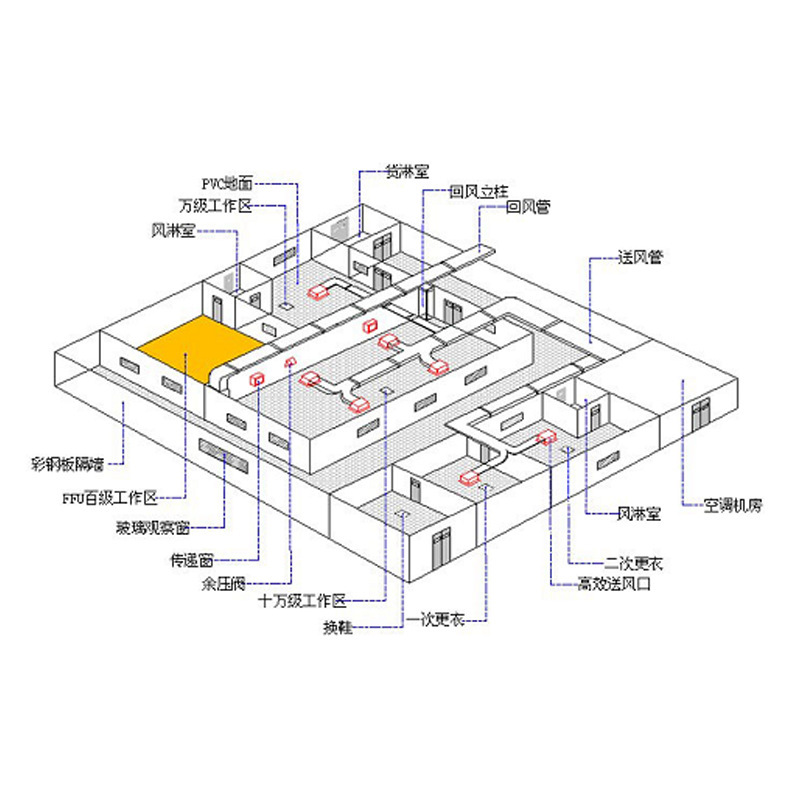 Ten Thousand-Level Dust-Free Workshop Decoration, Hundred-Level and Thousand-Level Clean Room Construction, Purification Workshop Engineering Design, Dust Removal Equipment