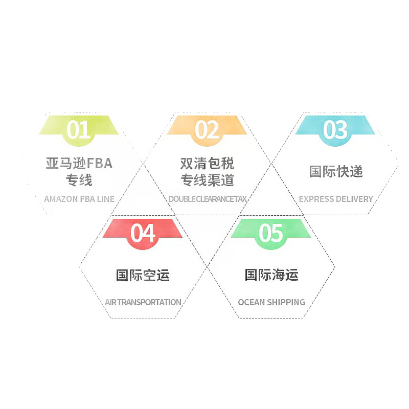 International Logistics Line for Sea and Air Transportation to Europe, Railway Transport of Furniture, Ddp Large Item Moving, Direct Delivery to Europe Line