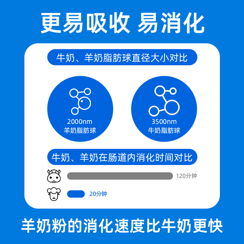 400g Blue Can of Goat Milk Powder for Pet Stores, Hypoallergenic Nutritional Supplement for Puppies and Kittens, High Calcium