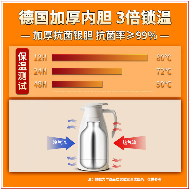 Household Glass Inner Pad Thermal Insulation Kettle Student Dormitory Bottle Large Capacity Thermos Bottle Portable Thermos