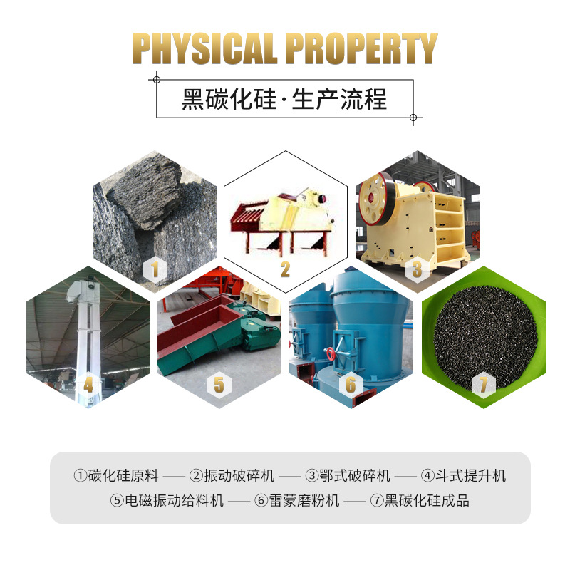 Spot 16-220 Mesh Black Silicon Carbide Foshan Factory Various Artificial Abrasives Wholesale Uniform Particle Grinding and Polishing