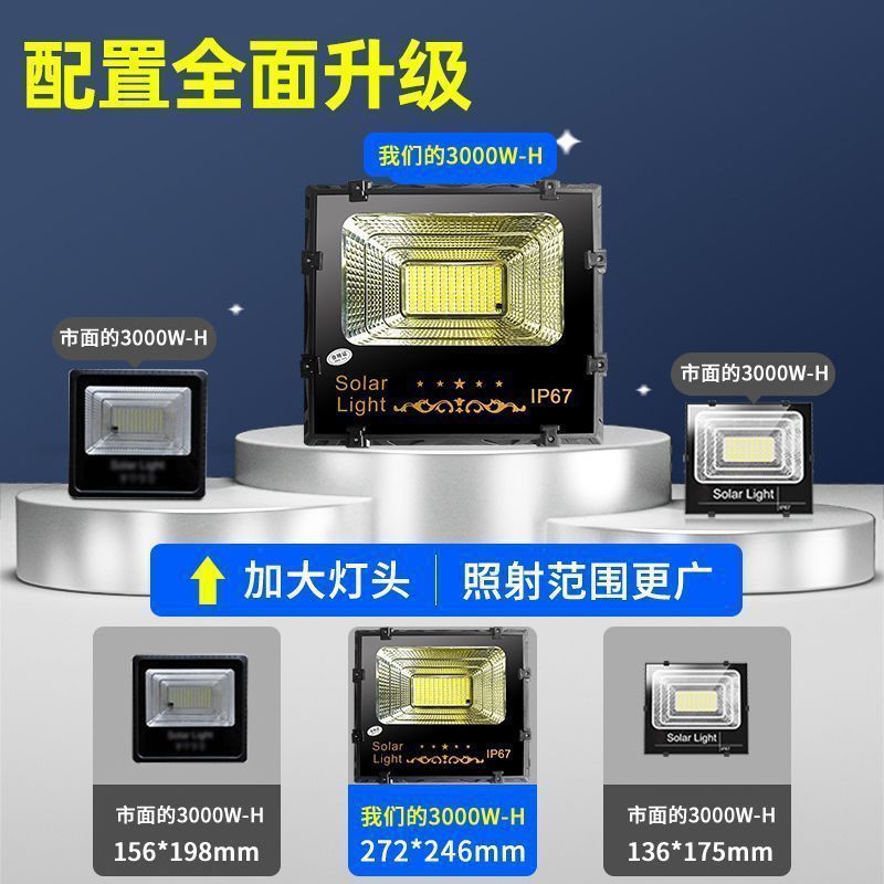 [Biglight] New Smart Solar Lighting Automatically Turns up after Dark, Indoor and Outdoor Solar Garden Floodlights