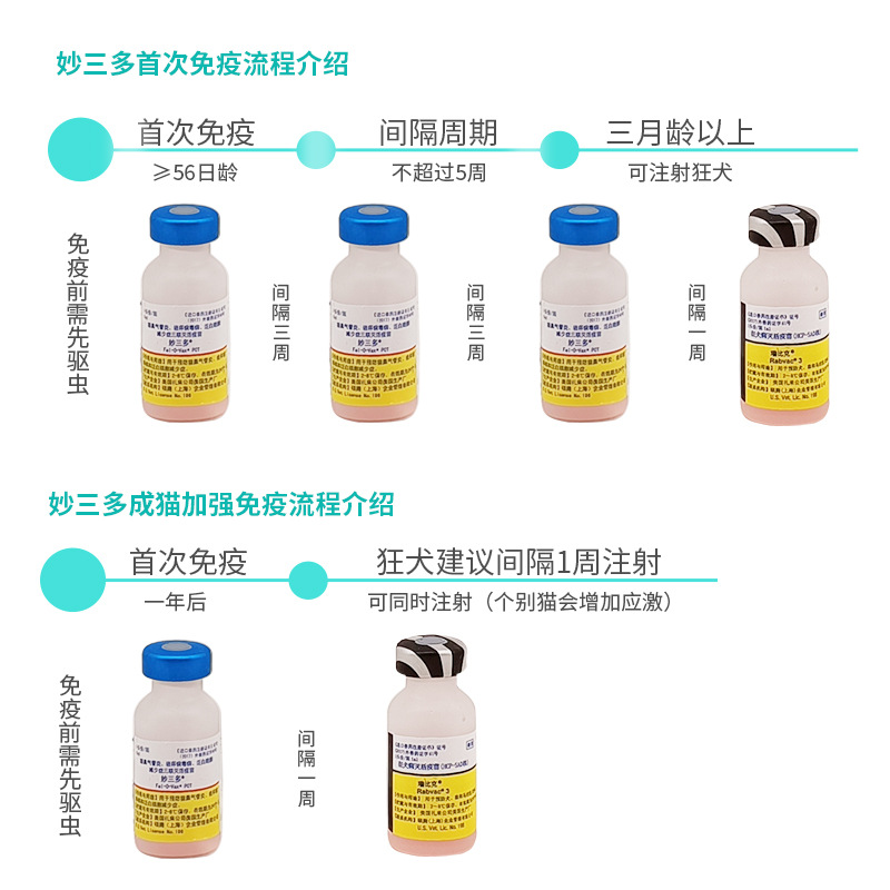 Pfizer Miao Three Fruity Dog Weijia Wu Five Weijia Jiaqiao Bitewei Pet Biwei Vaccine 246-Link Melia