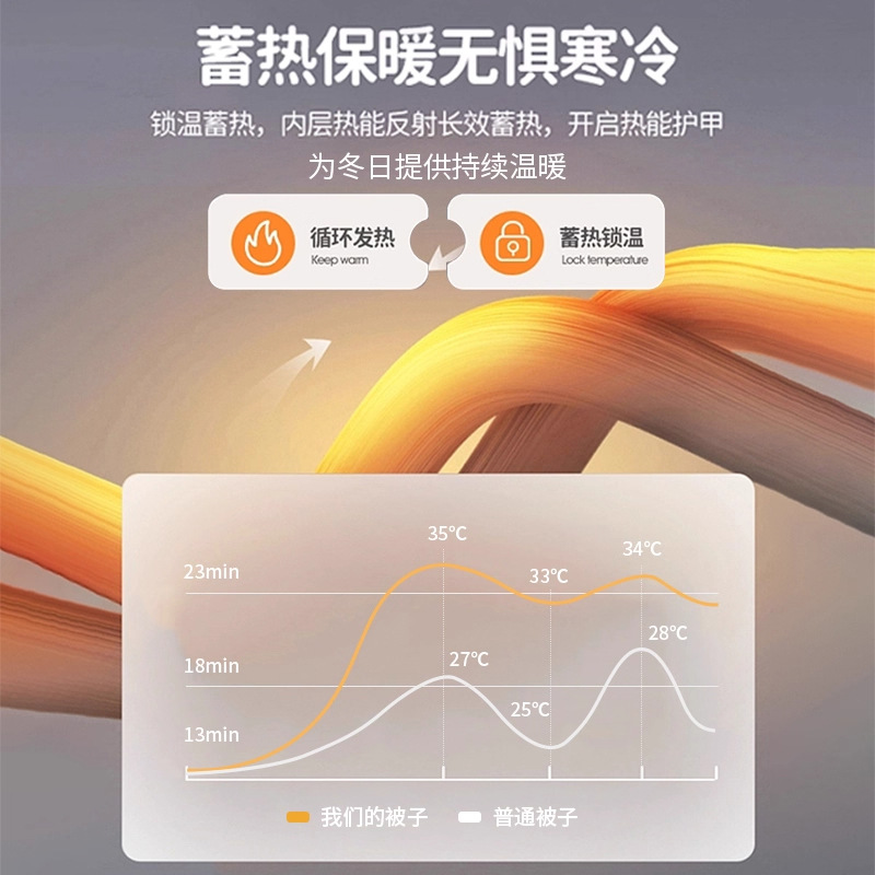 Thick Quilt for Winter, Spring and Autumn, Cotton Quilt for Autumn and Winter, Single Thickened Warm Quilt for Student Dormitory, Winter 5kg