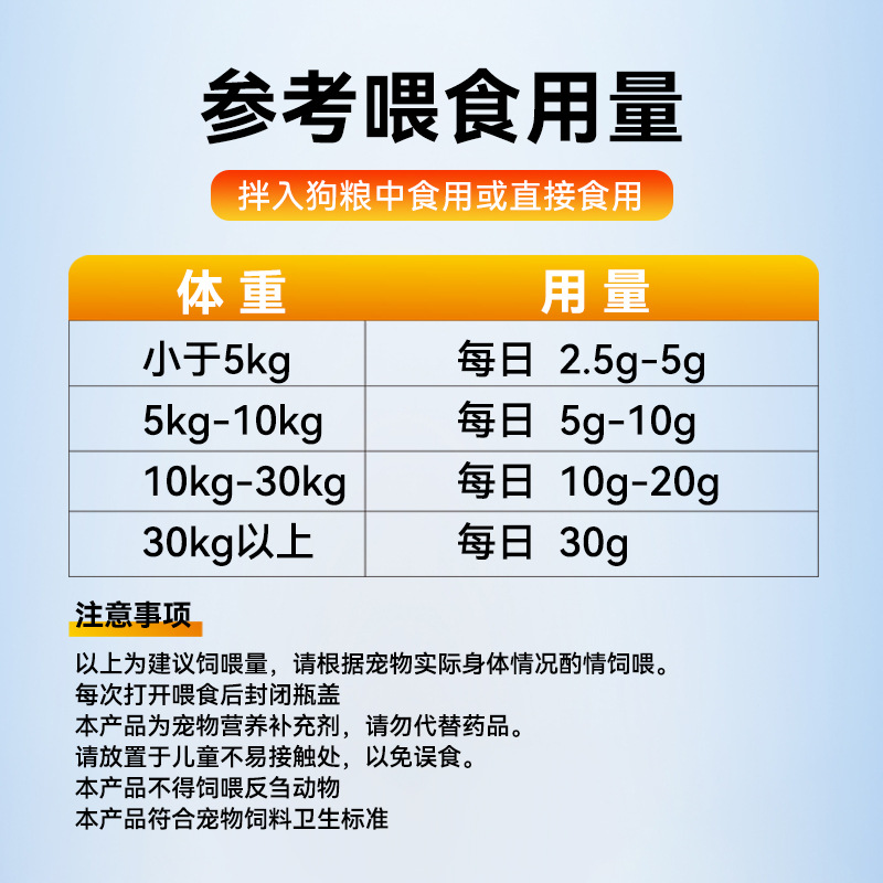 Pet Dog Nutritional Supplement Triple Probiotic Powder Changweibao Dog Probiotics Source Factory Wholesale